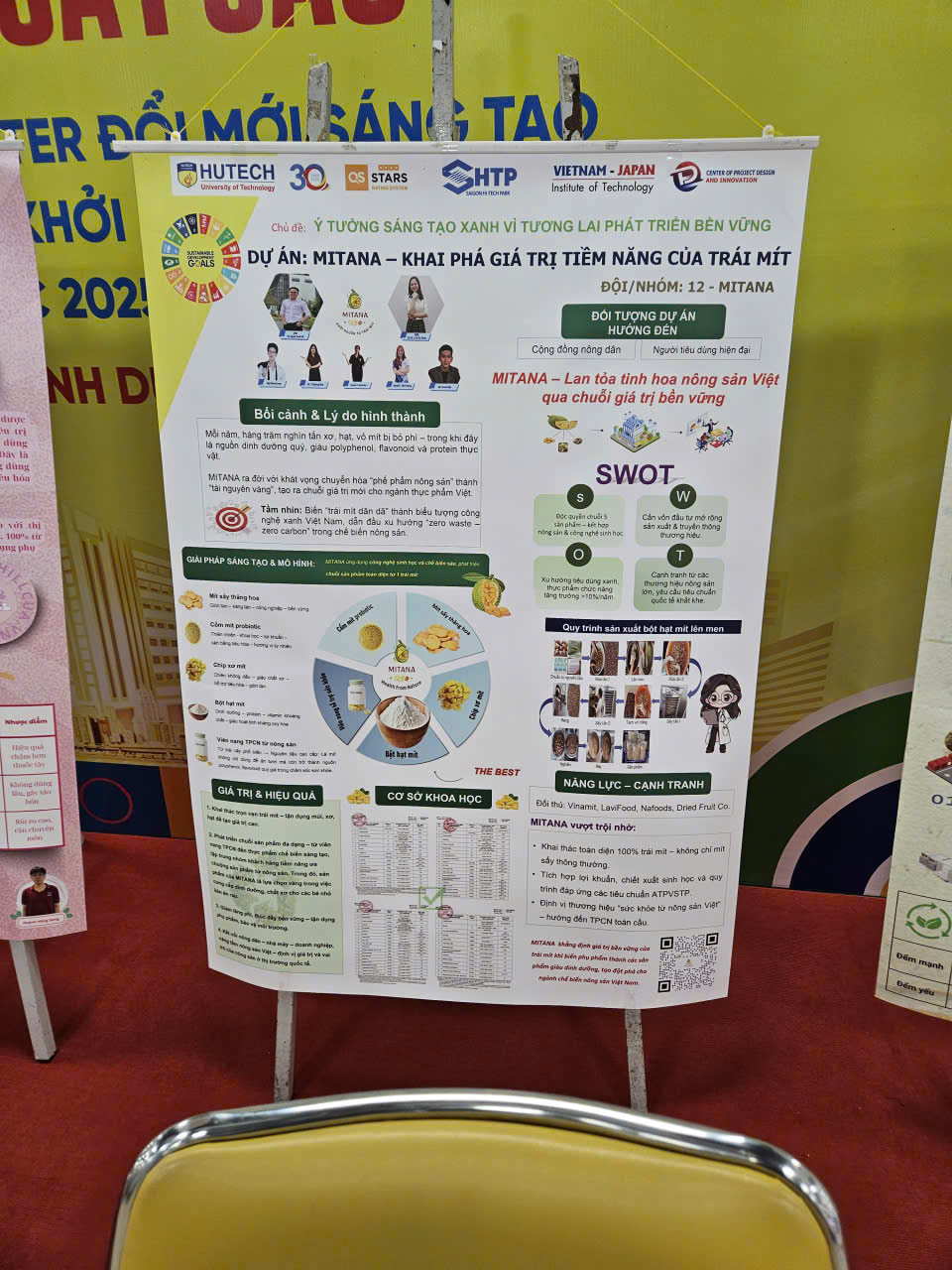 Dự Án Khởi Nghiệp: MITANA – Khai Phá Giá Trị Tiềm Năng Của Trái Mít